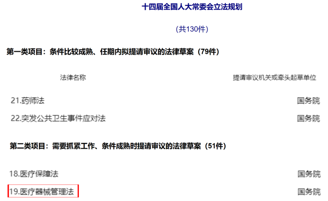 初次！医疗器械治理法，列入立律例划